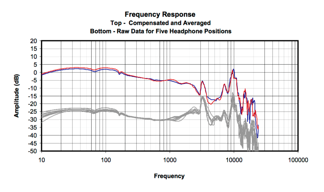 Sony-MDR-Z1R-InnerFidelity-frequency-response.png