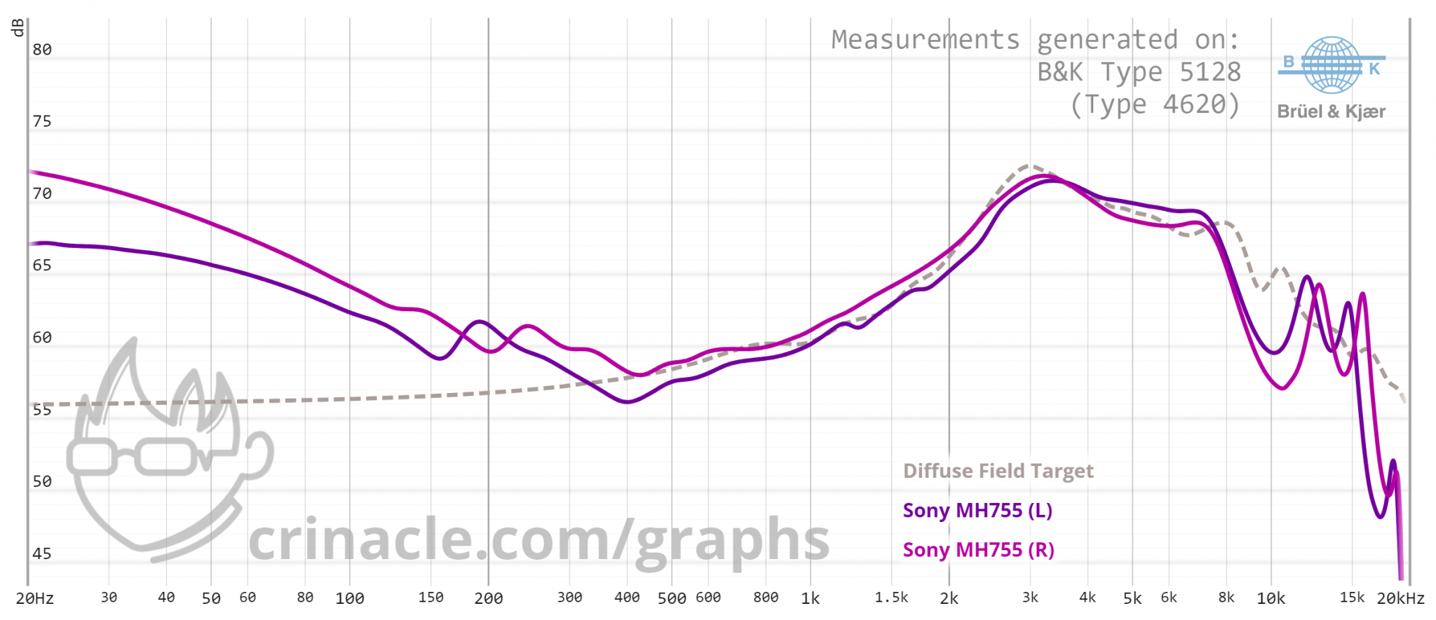Sony MH755 on BK5128 uncomp.png