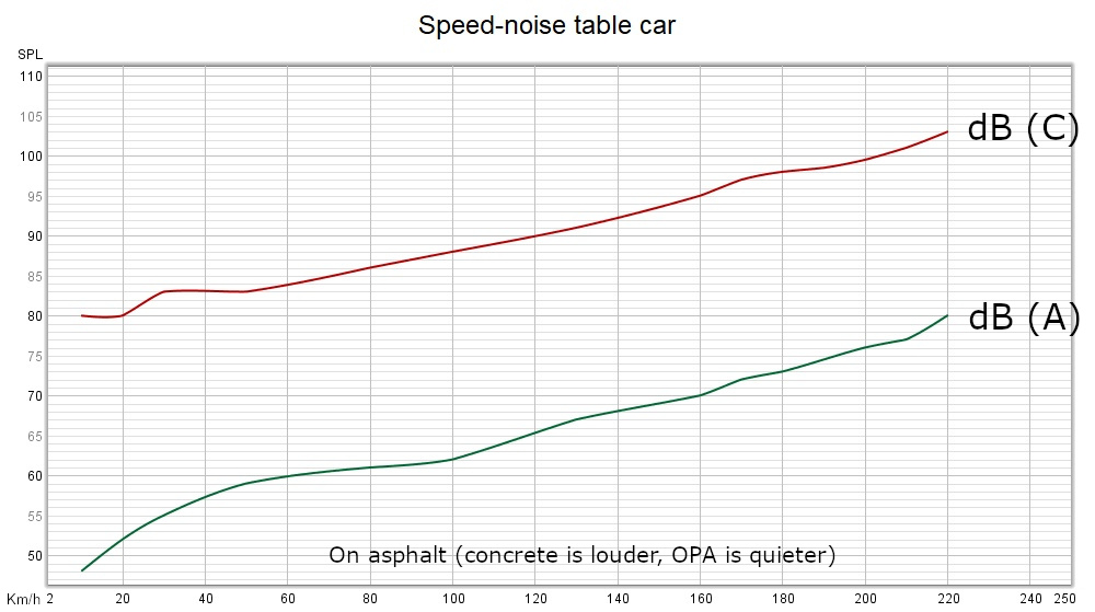 speed noise table car SBAF Serious.jpg