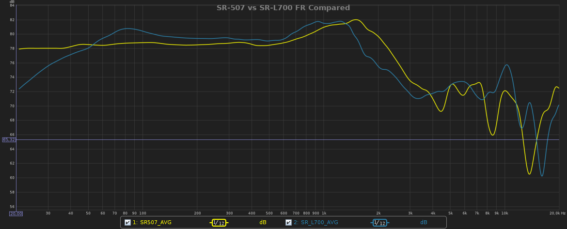 SR-507 vs SR-L700 FR Compared.png