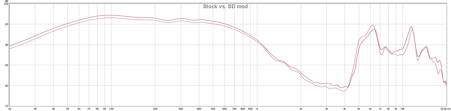 stock vs SD mod.jpg