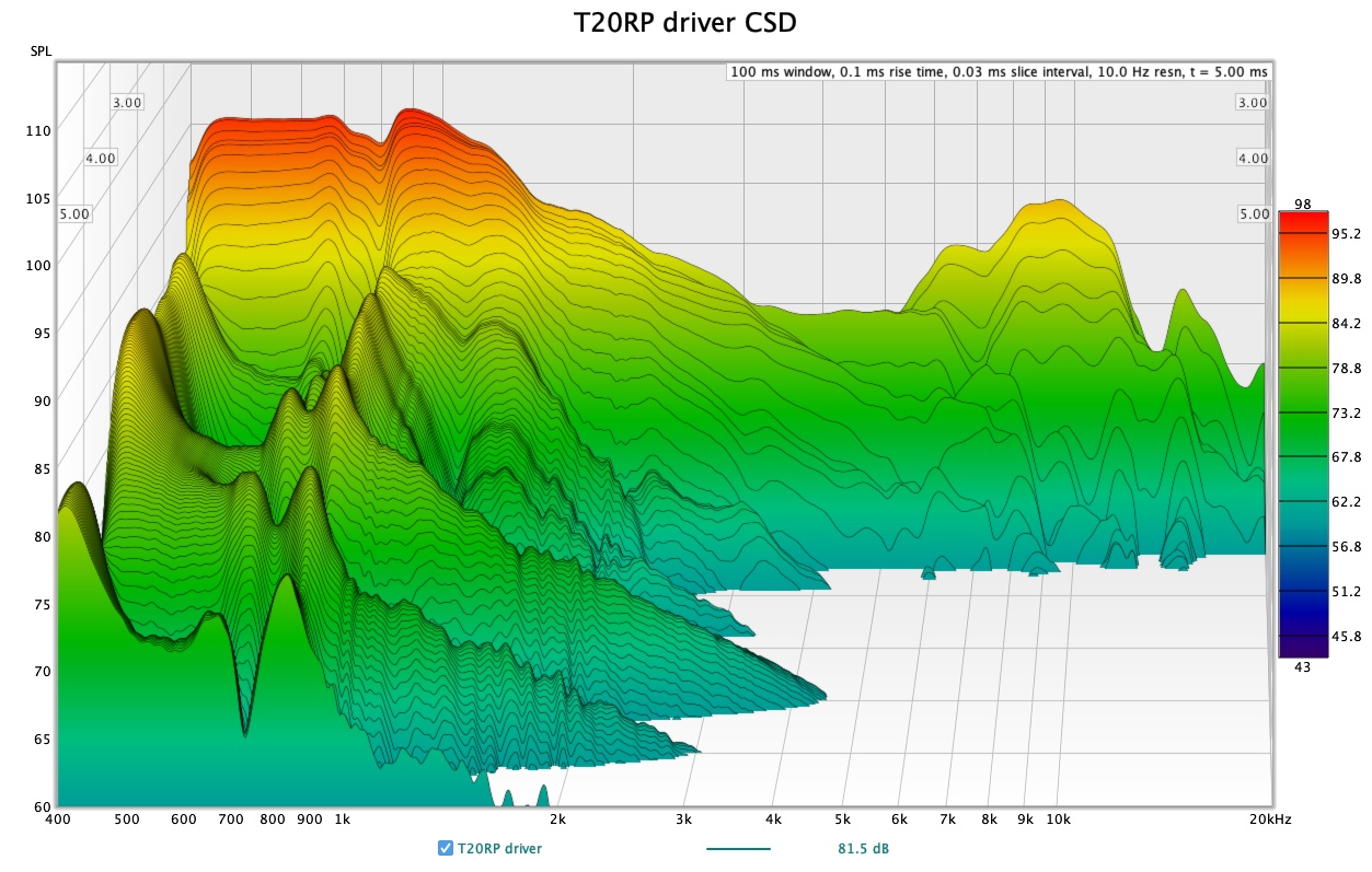 T20RP driver CSD.jpg