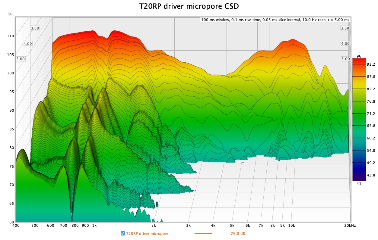 T20RP driver micropore CSD.jpg