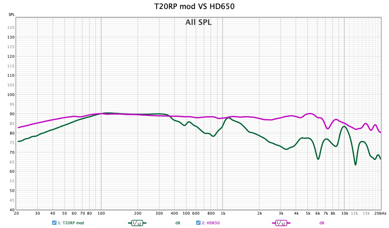 T20RP mod VS HD650.jpg