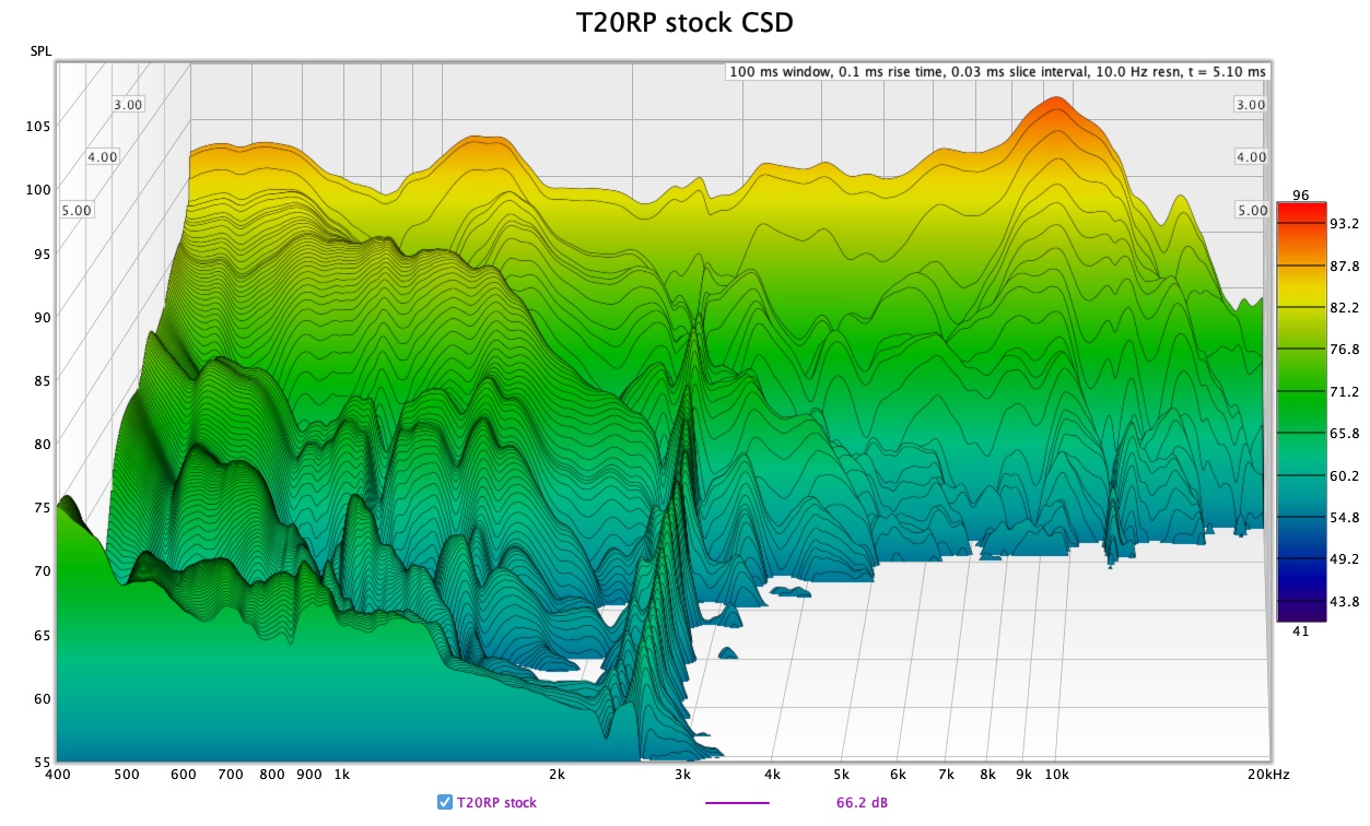 T20RP stock CSD.jpg