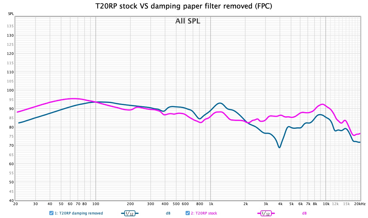 T20RP stock VS damping paper filter removed (FPC).jpg