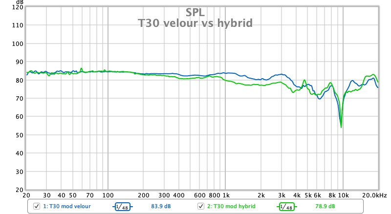 T30 velour vs hybrid.jpg