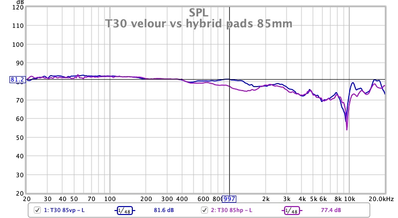 T30 velour vs hybrid pads 85mm.jpg