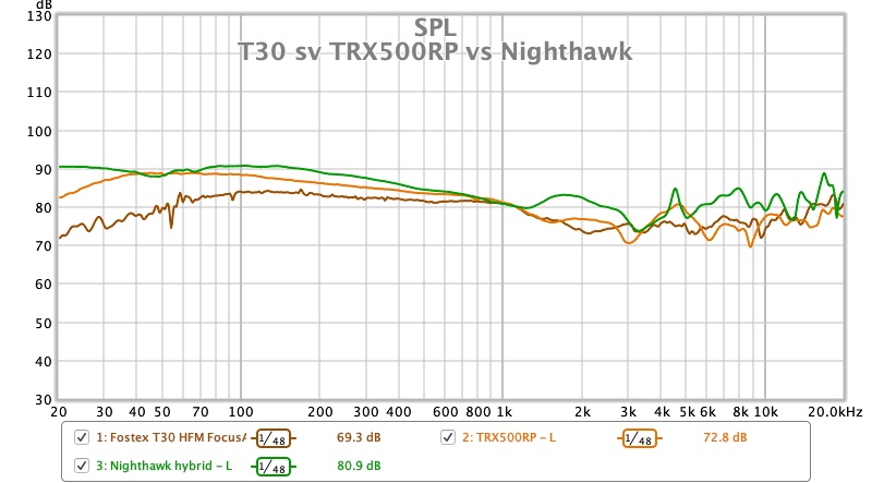 T30 vs Nighthawk vs TRX500RP.jpg