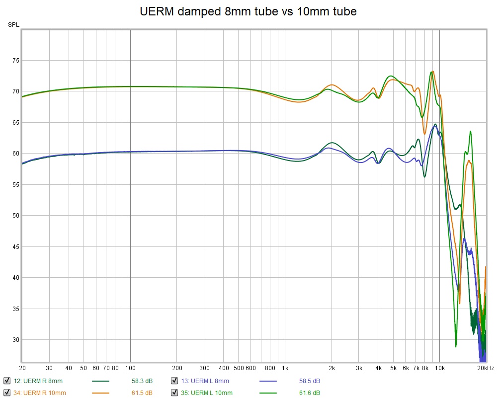 UERM damped 8mm tube vs 10mm tube.jpg