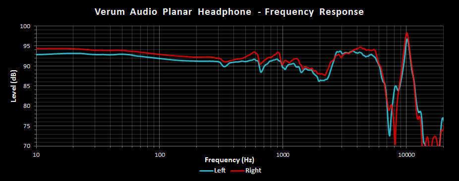 Verum Frequency Response.png