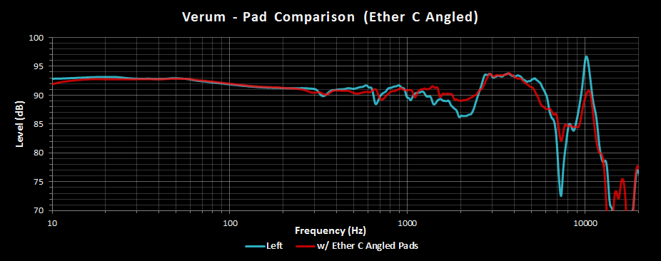 Verum Stock Pads vs Ether C Angled.png