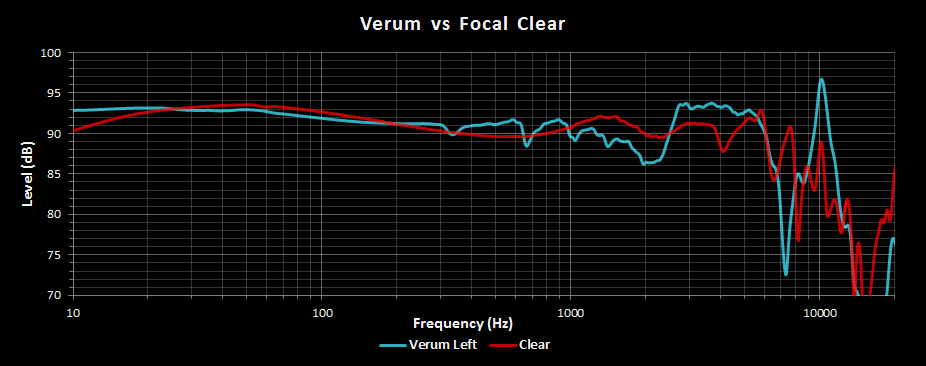 Verum vs Clear.png