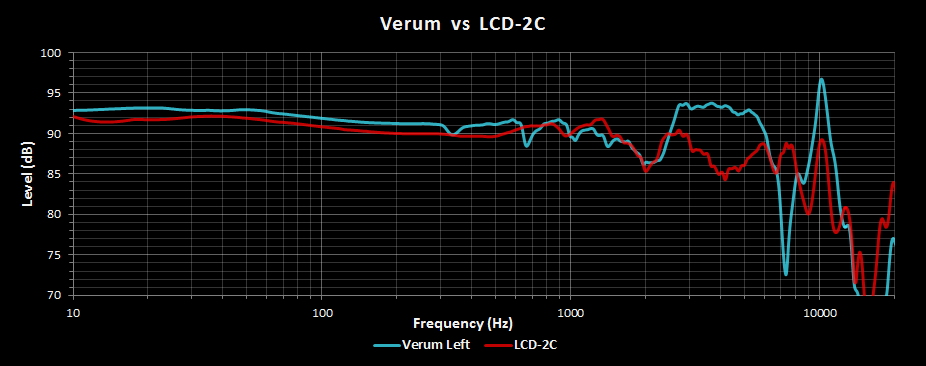 Verum vs LCD-2C.png