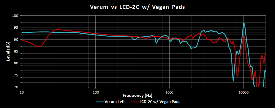 Verum vs LCD2C Vegan Pads.png
