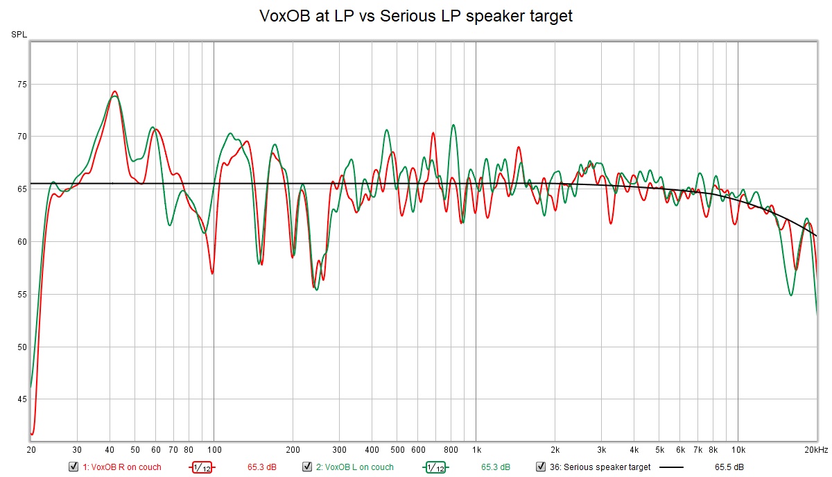 VoxOB at LP vs Serious LP speaker target.jpg