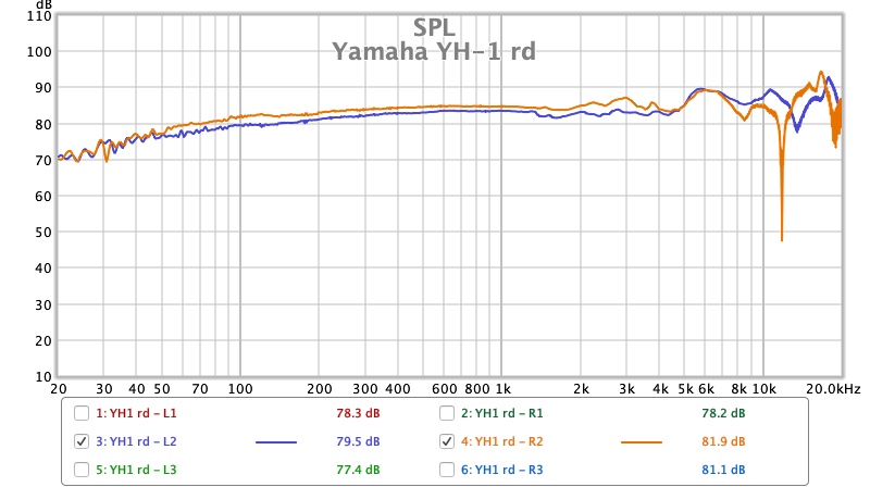 Yamaha YH-1 rd.jpg