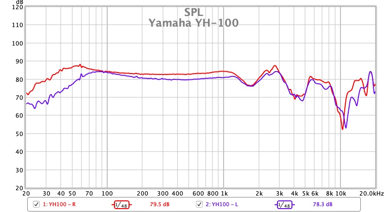 Yamaha YH-100.jpg