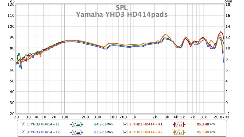 Yamaha YHD3 HD414pads.jpg