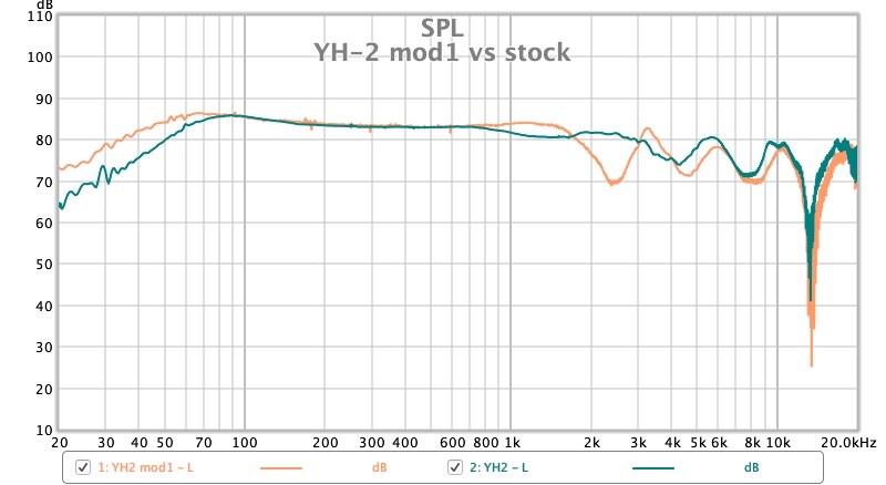 YH-2 mod1 vs stock.jpg