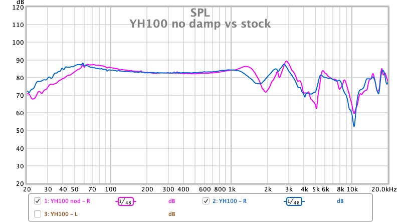 YH100 no damp vs stock.jpg