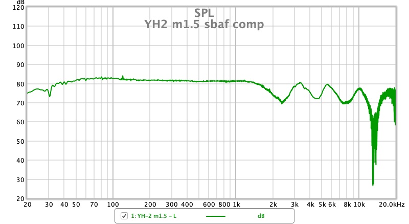 YH2 m1.5 sbaf comp.jpg