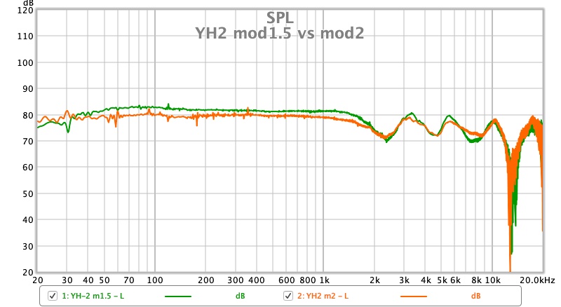 YH2 mod1.5 vs mod2.jpg