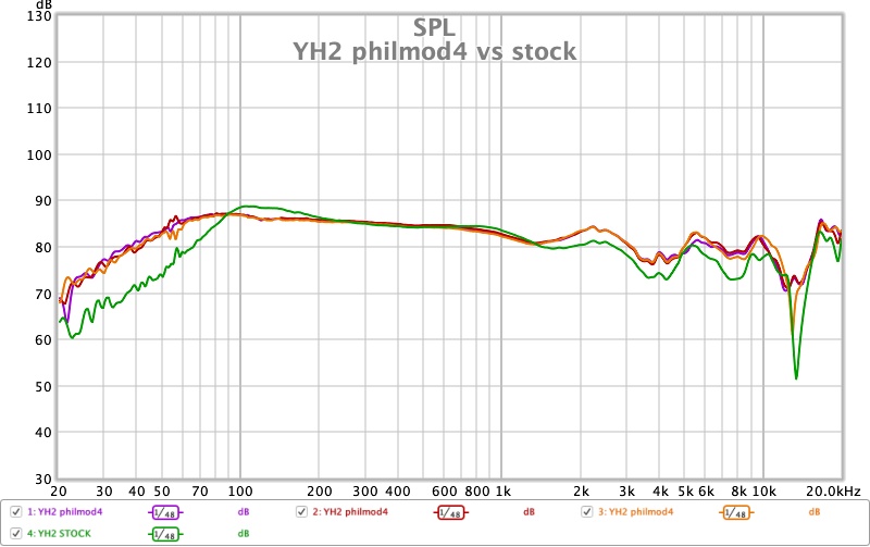 YH2 philmod4 vs stock.jpg