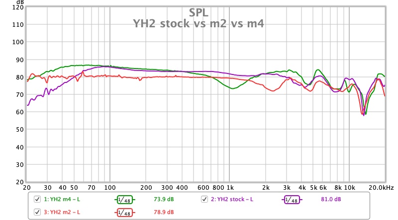 YH2 stock vs m2 vs m4.jpg