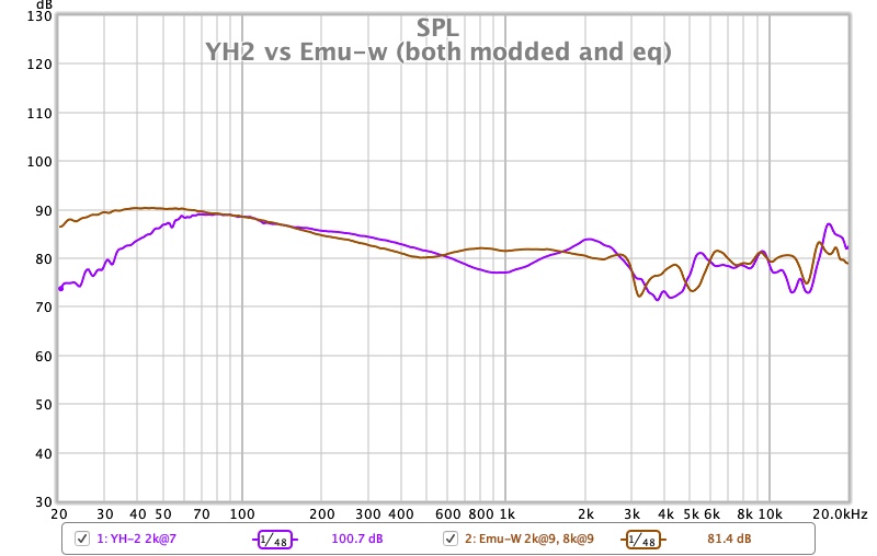 YH2 vs Emu-w (both modded and eq).jpg