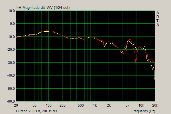 ZMF Atticus Oris Pads Frequency Response.png