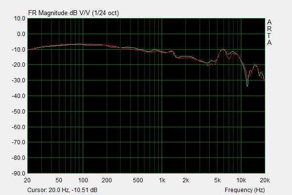 ZMF Auteur Frequency Response.png