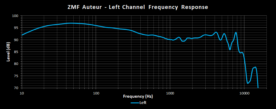 ZMF Auteur Left Channel Frequency Response.png