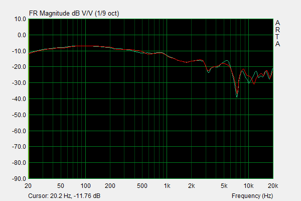 ZMF Verite Frequency Response.png